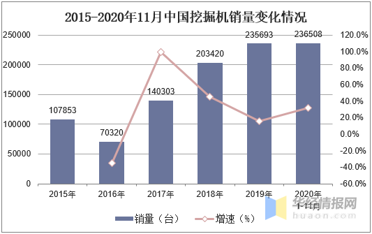 中联重科2023年净利增5成至35亿元 应收账款超240亿元