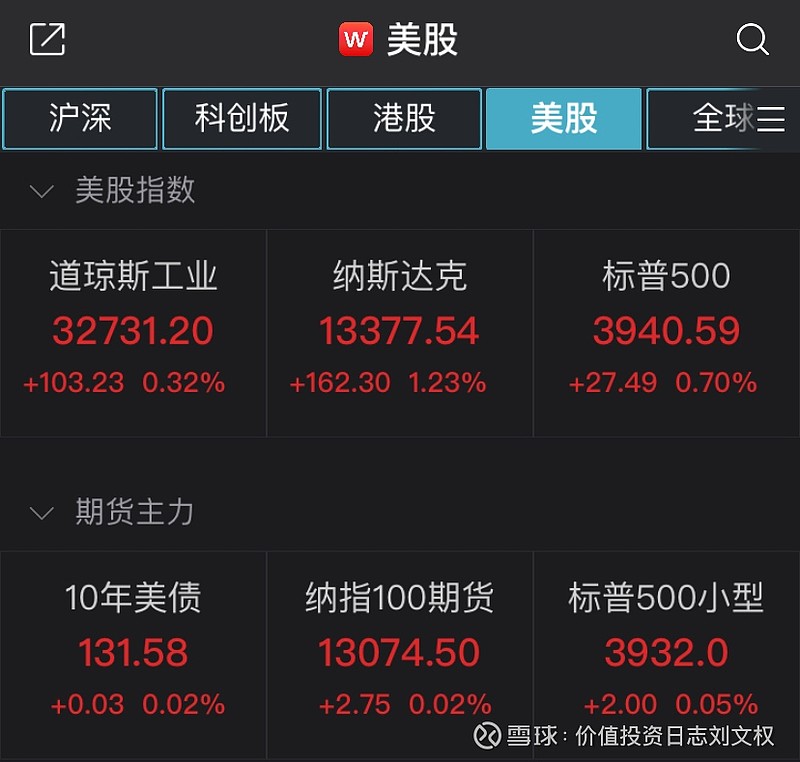 【美股盘前】三大期指窄幅整理，纽约可可期货涨至历史新高；OpenAI年化收入据称已超过20亿美元；美联储巴尔金：对通胀保持谨慎，对降息持有耐心