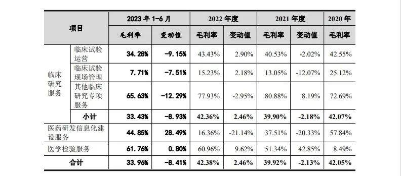 华宝新能收年报问询函：盈利质量是否显著低于同行 核心技术人员为何上市后不久即离职