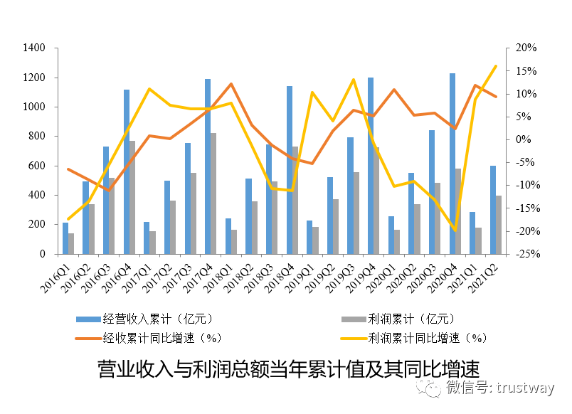 上期能源：做市商不得以发售基金、理财、信托、资管产品等方式募集的资金或者违法违规资金开展做市业务