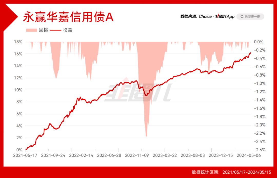 这位“固收+”实力派也奔私了，今年已有超百位基金经理离职