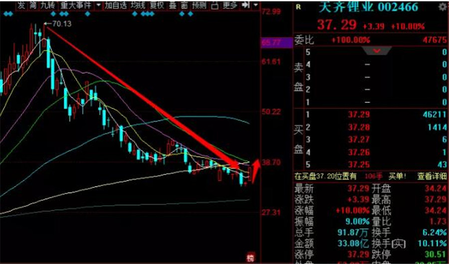 超六成公司成功“抄底” 今年以来港股回购额超900亿港元