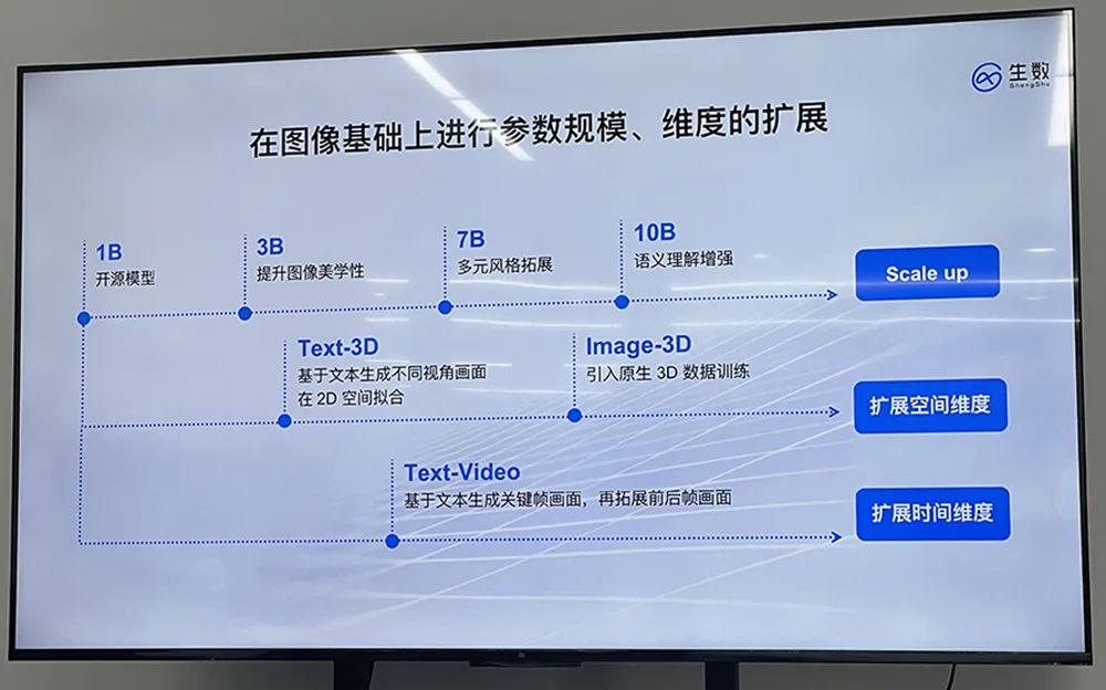 【美股盘前】三大期指涨跌不一；OpenAI推出文字生视频模型Sora；谷歌发布大模型Gemini 1.5 Pro；扭亏为盈，Coinbase涨近12%