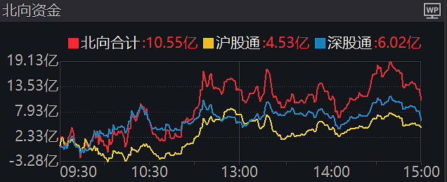 ETF今日收评 | 煤炭ETF涨超3%，多只港股相关ETF跌逾1%