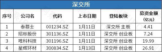 永康控股递表港交所：去年营收利润双双下滑 旗下品牌卷入天津港垄断案