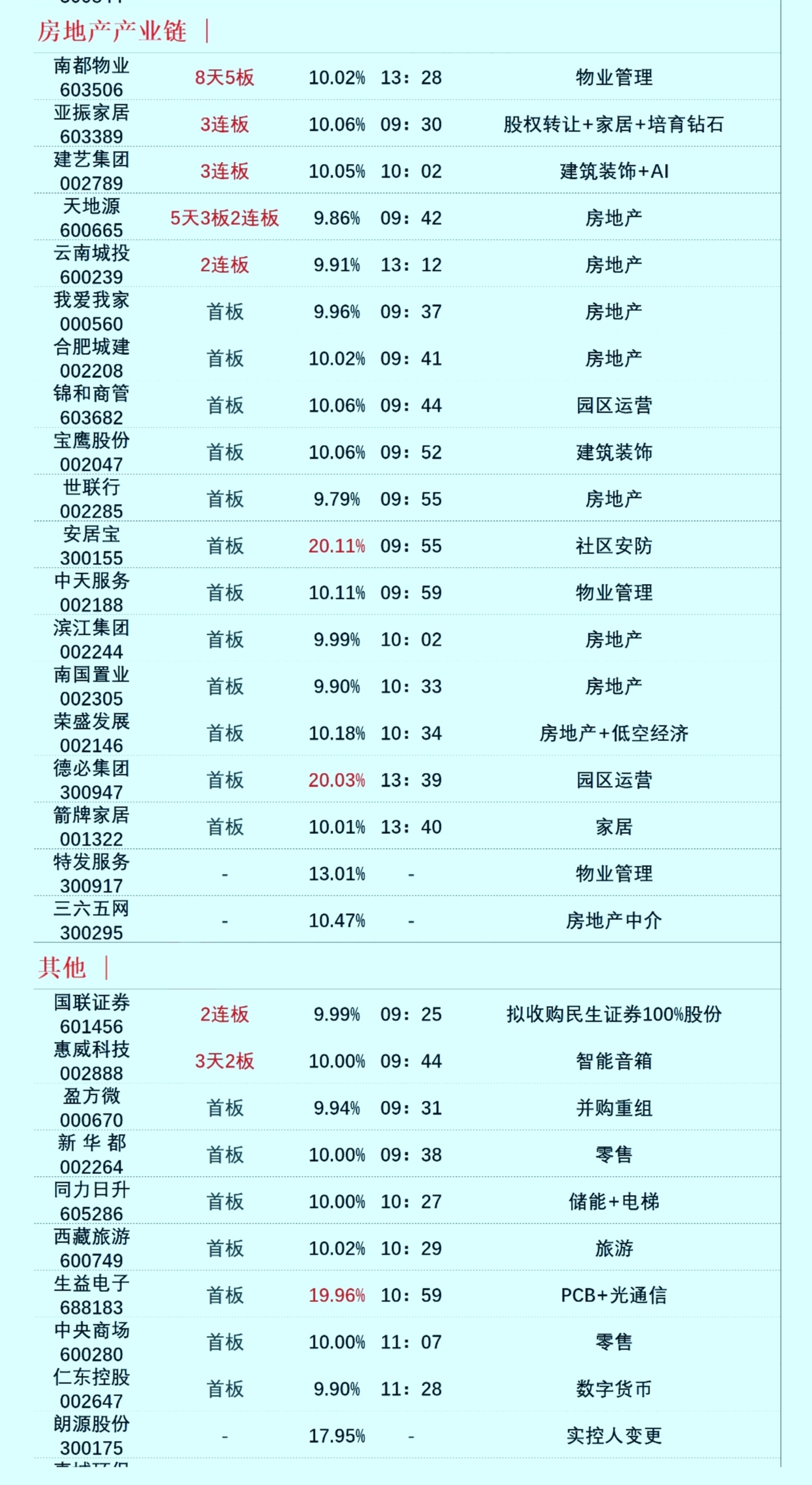 金科股份：控股股东拟继续增持，公司重整推进顺利