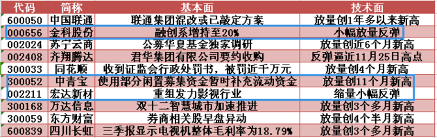 金科股份：控股股东拟继续增持，公司重整推进顺利