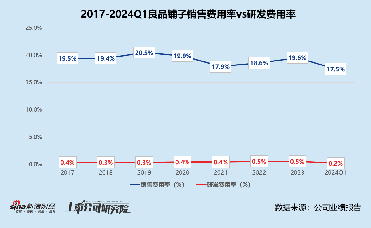 双汇发展一季度净利润下滑14.54% 所处方便食品行业被指产品同质化严重