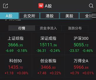 触底反弹 港股震荡走高