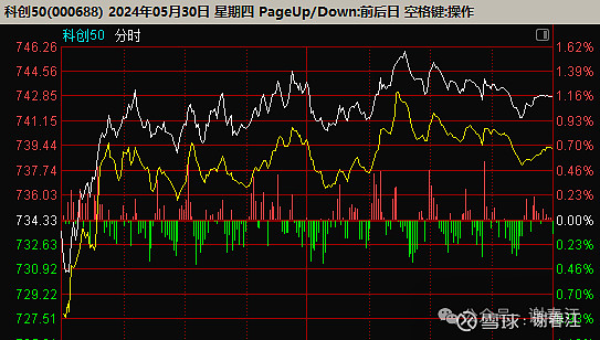 11个20cm涨停！科创板逆势爆发的原因找到了，不是“下调开户门槛”