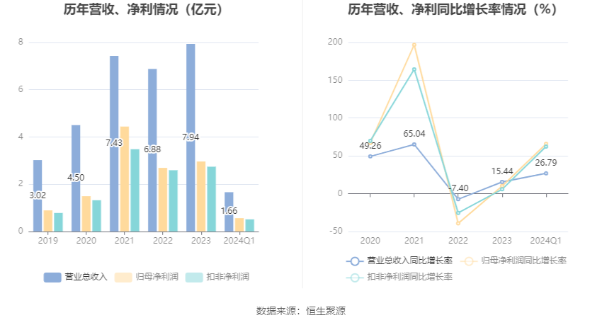 中国天楹拟投建32.89万千瓦风电项目 初步估计投资总额25.3亿元