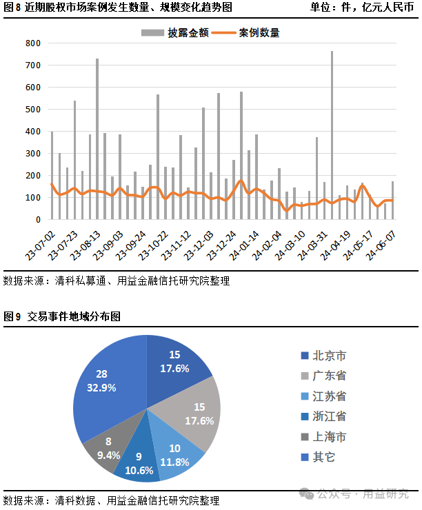 不配合自律检查 北京华鼎彤泽投资被撤销管理人登记