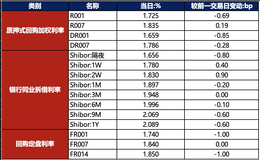 不配合自律检查 北京华鼎彤泽投资被撤销管理人登记