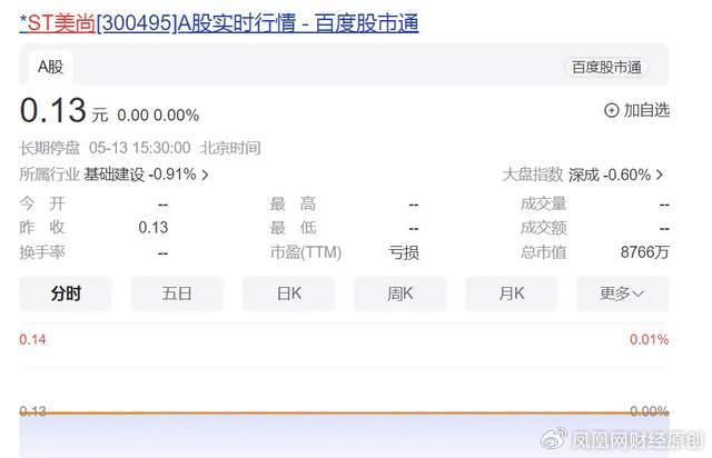 ST世龙时任总经理汪国清被深交所公开谴责处分