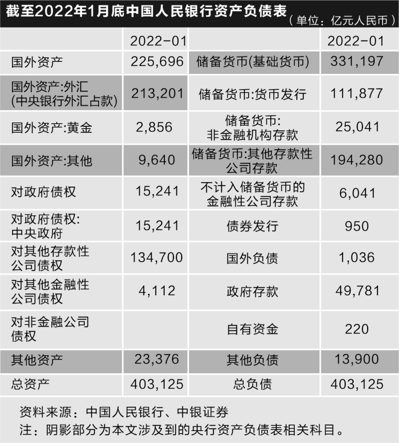 央行：2024年1季度末银行业机构总资产为429.58万亿元