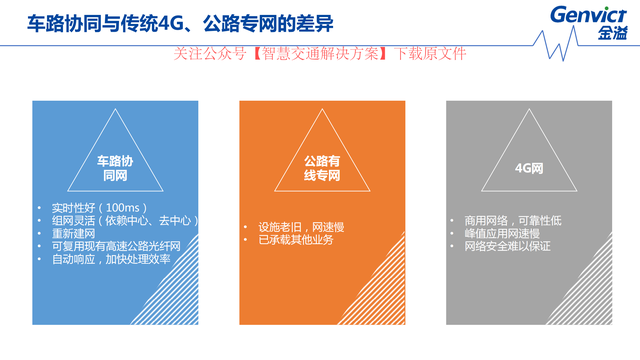 金溢科技一季度亏损控股股东近4成持股被质押 V2X产品去年产销约5000套