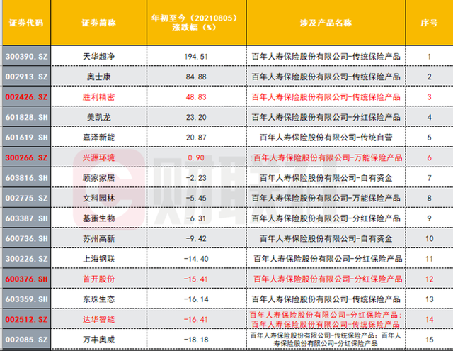 紫天科技回复年报问询“难产”再收关注函 年初至今股价跌超六成