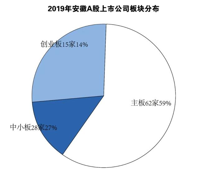 中部地区A股上市公司增至712家 超三成属于战略性新兴产业