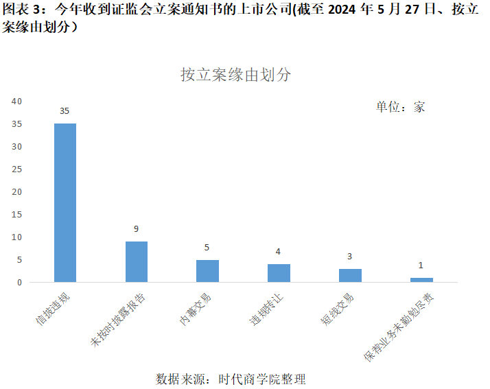 紫天科技回复年报问询“难产”再收关注函 年初至今股价跌超六成