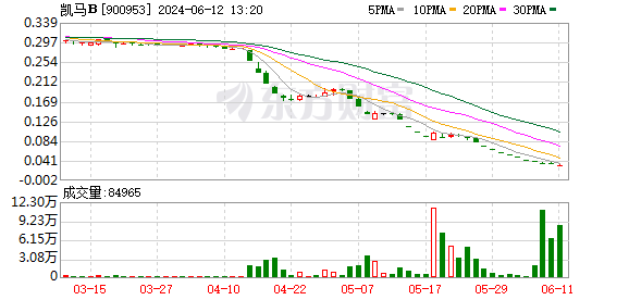 又有两家公司退市 深交所宣布*ST中期、*ST新纺终止上市