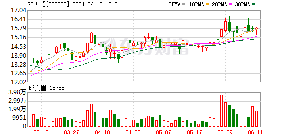 又有两家公司退市 深交所宣布*ST中期、*ST新纺终止上市