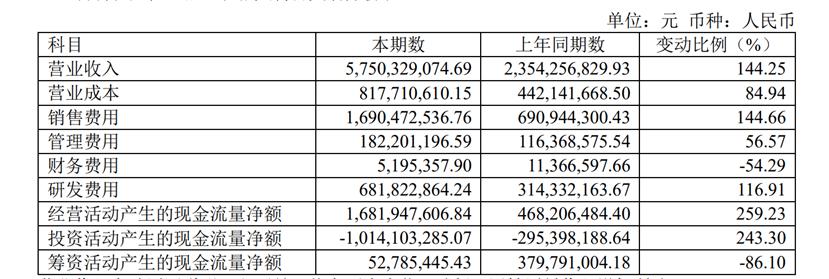 营收大增毛利率下滑 雅葆轩收到年报问询函