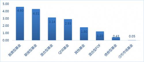 科技线行情持续，多只科技主题基金今日领涨