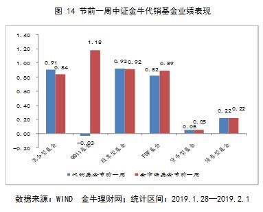 科技线行情持续，多只科技主题基金今日领涨