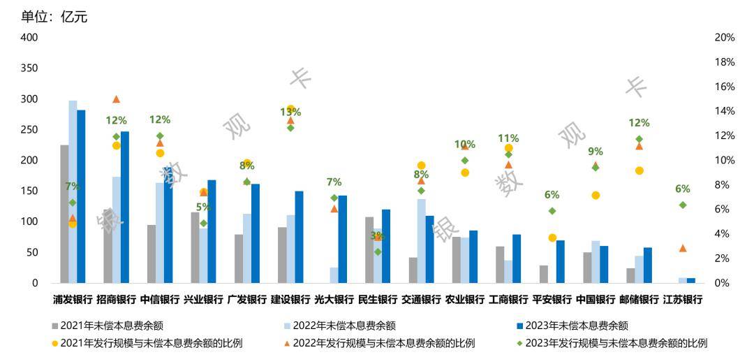 2023年全国25家汽车金融公司资产规模达9648.18亿元 行业平均不良贷款率较上年末下降0.13个百分点