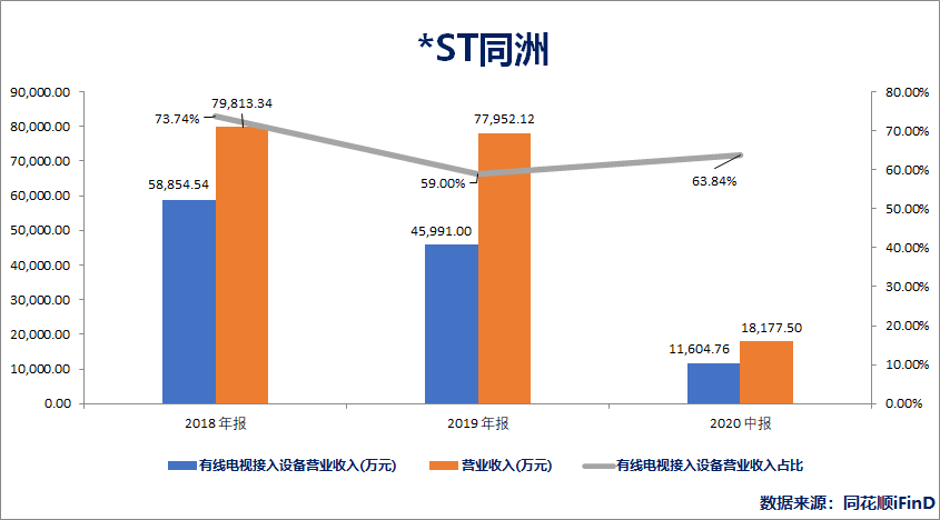 连续七年财务造假 *ST新纺被终止上市