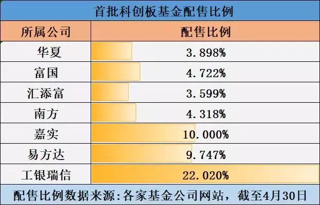 千亿基金公司新任总经理；首批科创100增强ETF启动认购