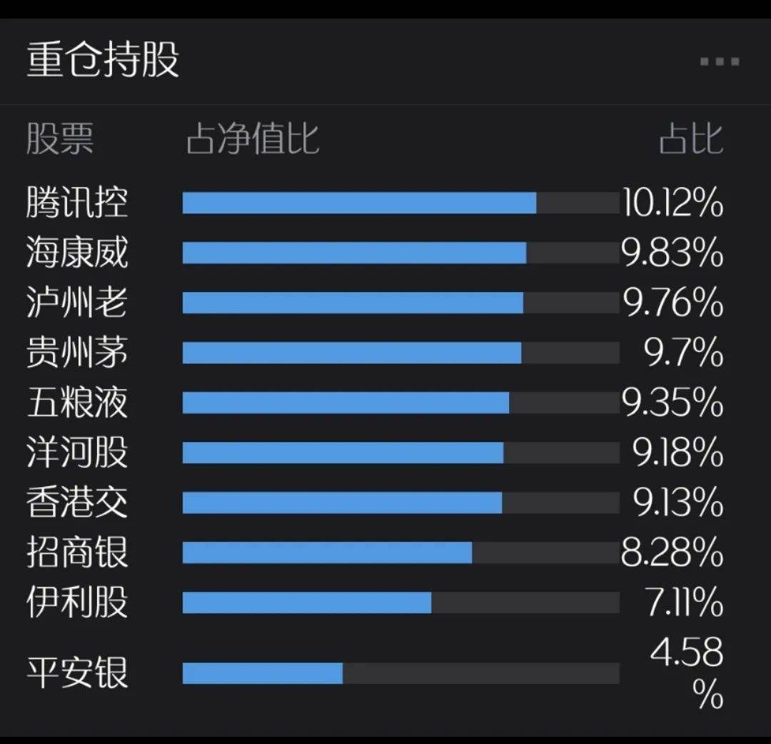 A股今日回调，多只重仓港股的基金领涨