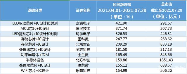 存储芯片需求旺盛 助力相关上市公司业绩增长