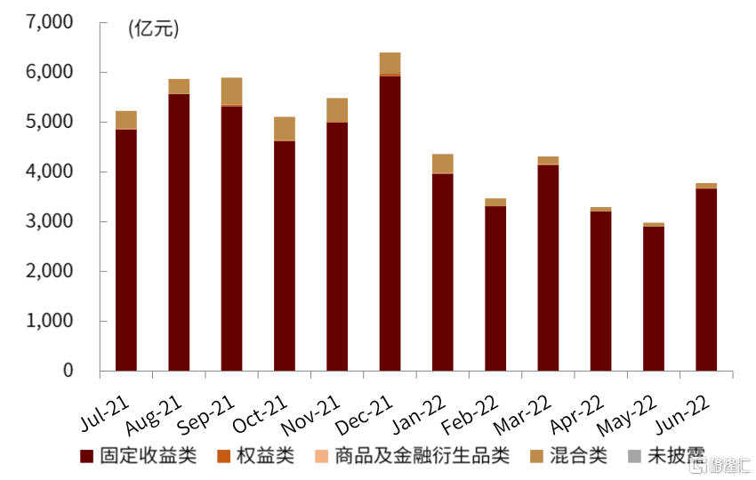 权益基金新发份额占比仅17%，6月还有多只产品延募；四家公募将迎监管现场检查