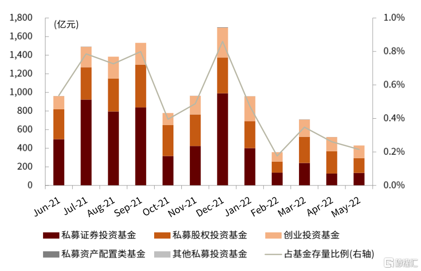 权益基金新发份额占比仅17%，6月还有多只产品延募；四家公募将迎监管现场检查