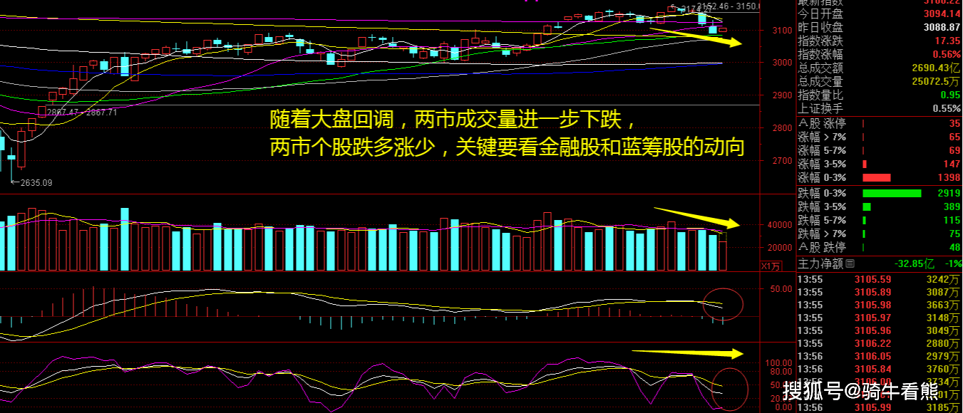 煤炭板块逆势走强