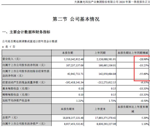 永安期货2023年营收同比下降31.50% 今年一季度营收净利双降