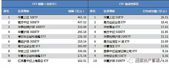 ETF投资周报 | 沪指跌破3000点，芯片ETF集体走强