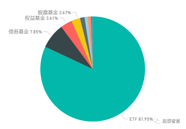 ETF再现延长募集，为什么难卖了？