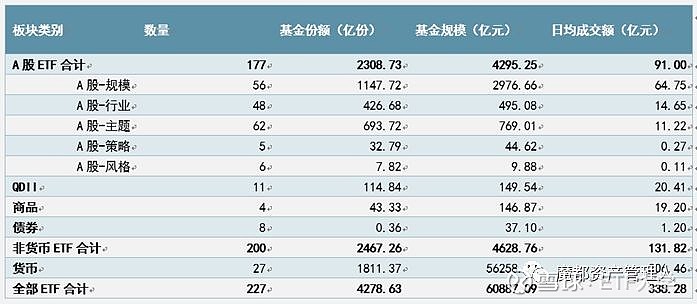 ETF投资周报 | 沪指跌破3000点，芯片ETF集体走强