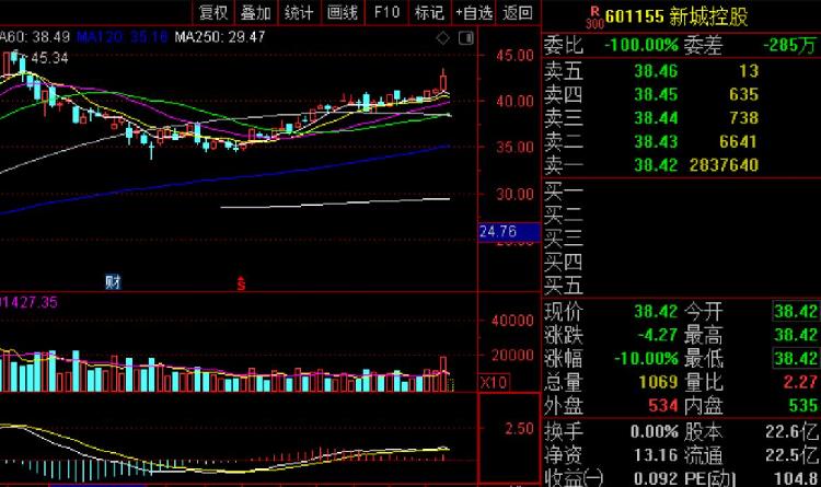 蓝帆医疗关联交易疑问待解