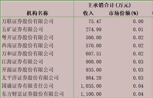 海通证券保荐业务履职尽责不到位遭通报批评 2024年来合规风控频踩红线