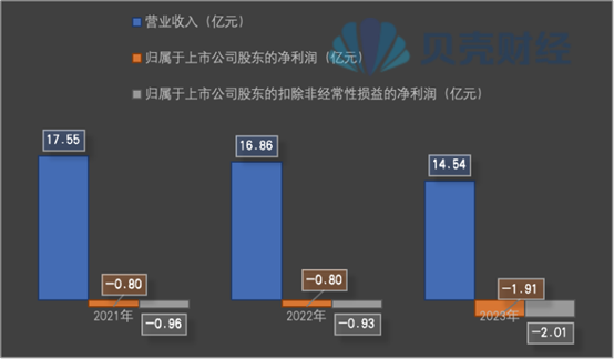 年报被“非标”收到问询函 *ST巴安持续经营能力或存重大不确定性