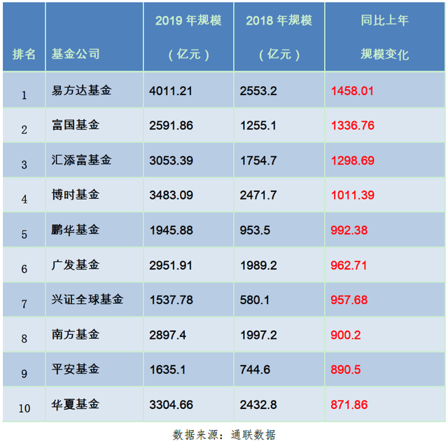 近九成货基7日年化收益率低于2%；6月基金公司调研骤减