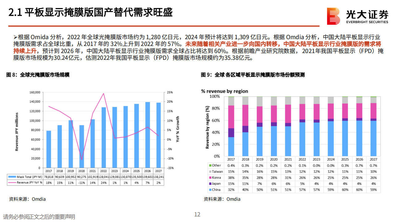 晶圆厂持续扩产，半导体景气上行