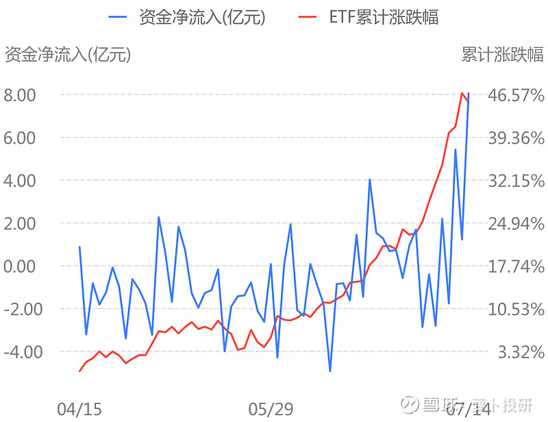 ETF规模速报 | 大资金来抄底了！4只沪深300ETF昨日合计净流入超百亿元