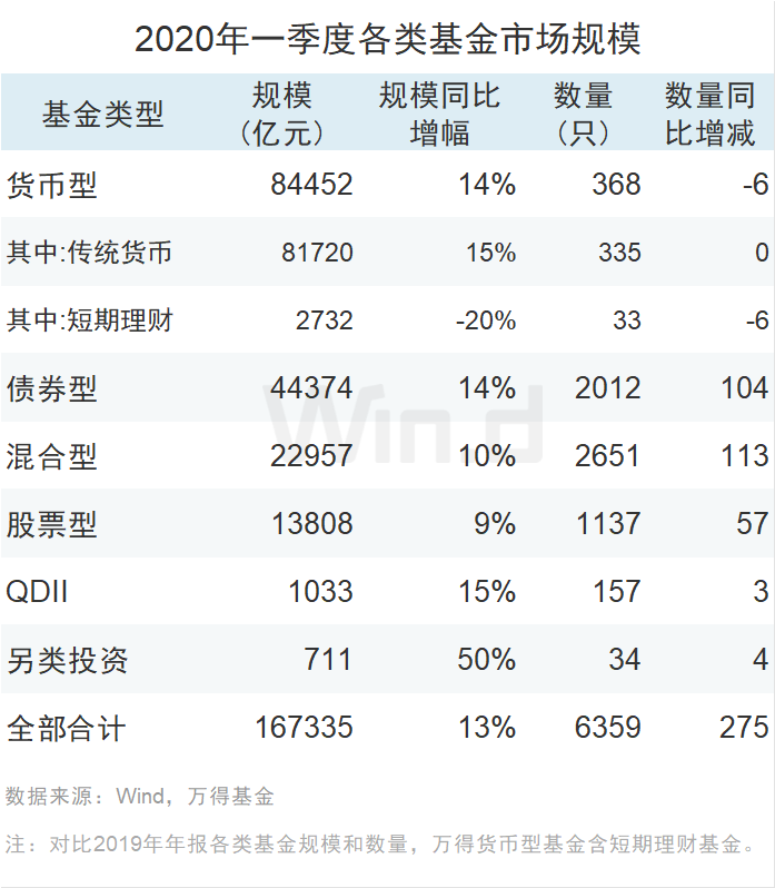 长盈精密定增落地，华夏、诺德、财通等基金公司获配！年内公募参与定增数量同比锐减