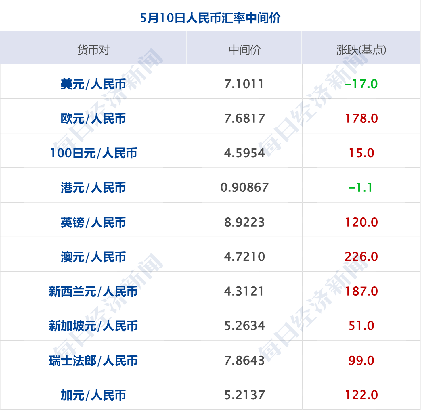 IPO审核重启 马可波罗过关