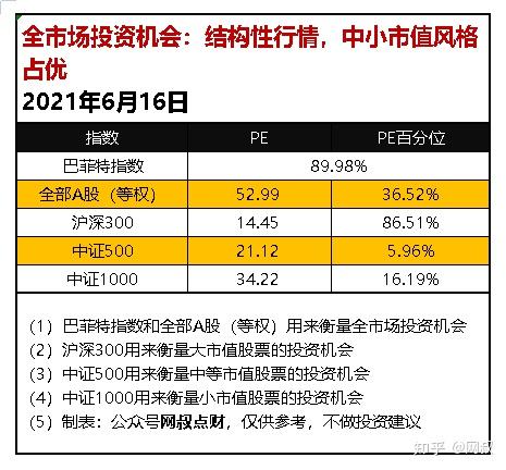 头部公募一天大砍7只股票估值；公募REITs发行总规模突破1200亿元