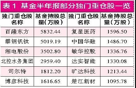 多家公募出手，调整普利制药估值，兴银基金旗下多只产品一季度末仍重仓持有